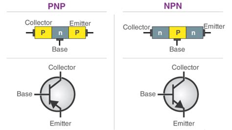 pnp junction meaning.